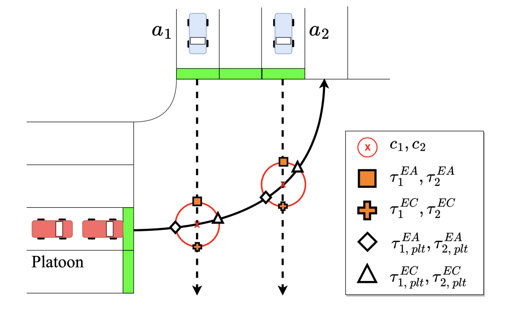 Multi-agent Signal-less Intersection Management with Dynamic Platoon ...